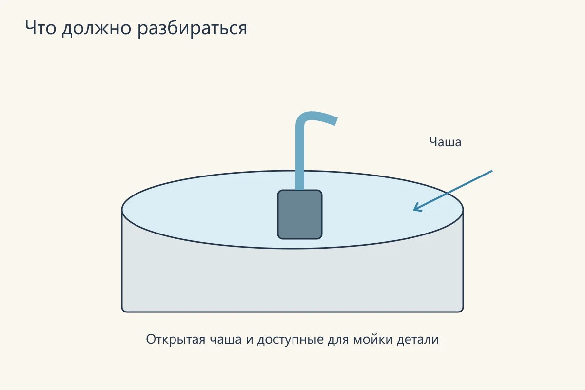Что должно разбираться
